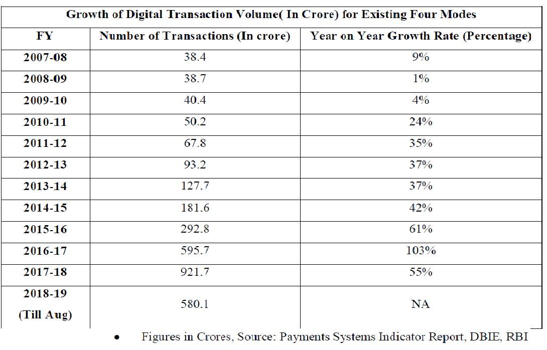DIGITAL Transactions